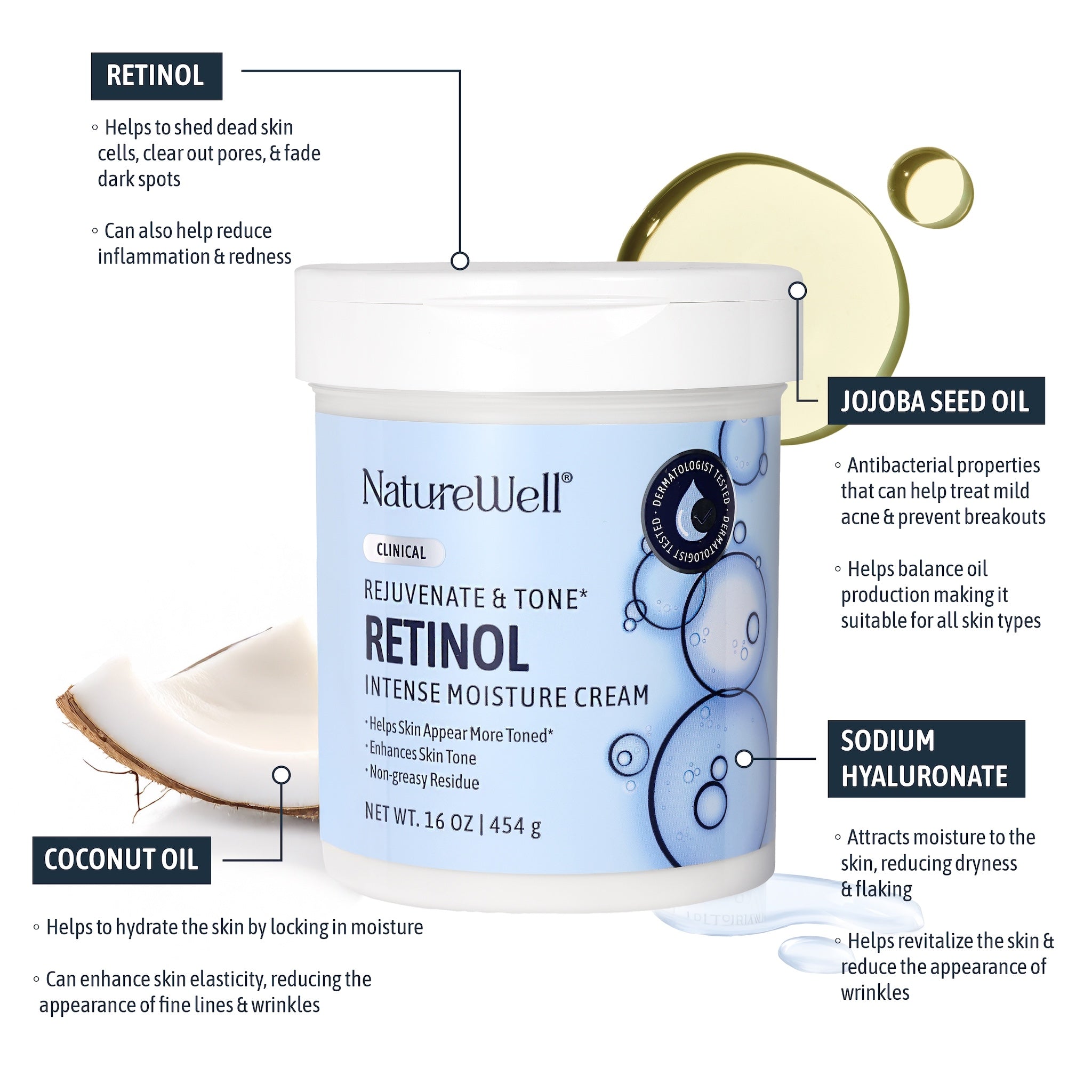 Jar of NatureWell Retinol Intense Moisture Cream with text overlay of ingredients included